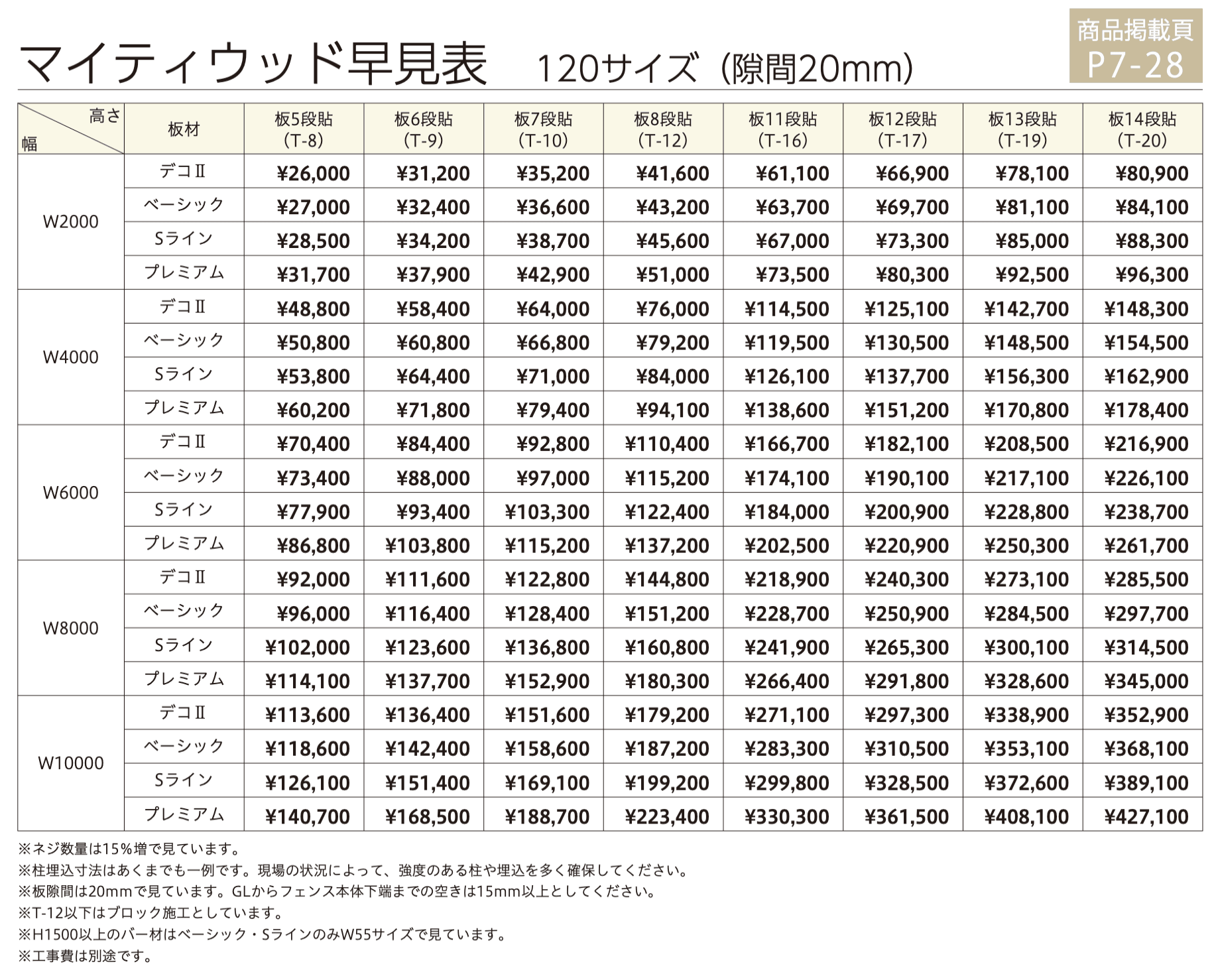 マイティウッドデコⅡ 【2022年版】_価格_2