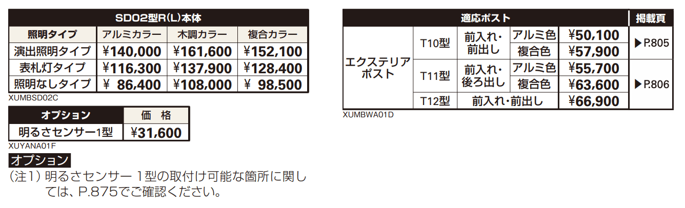 エクステリアポストT10型、T11型、T12型取付用ルシアス ポストユニット SD02型 【2022年版】_価格_2