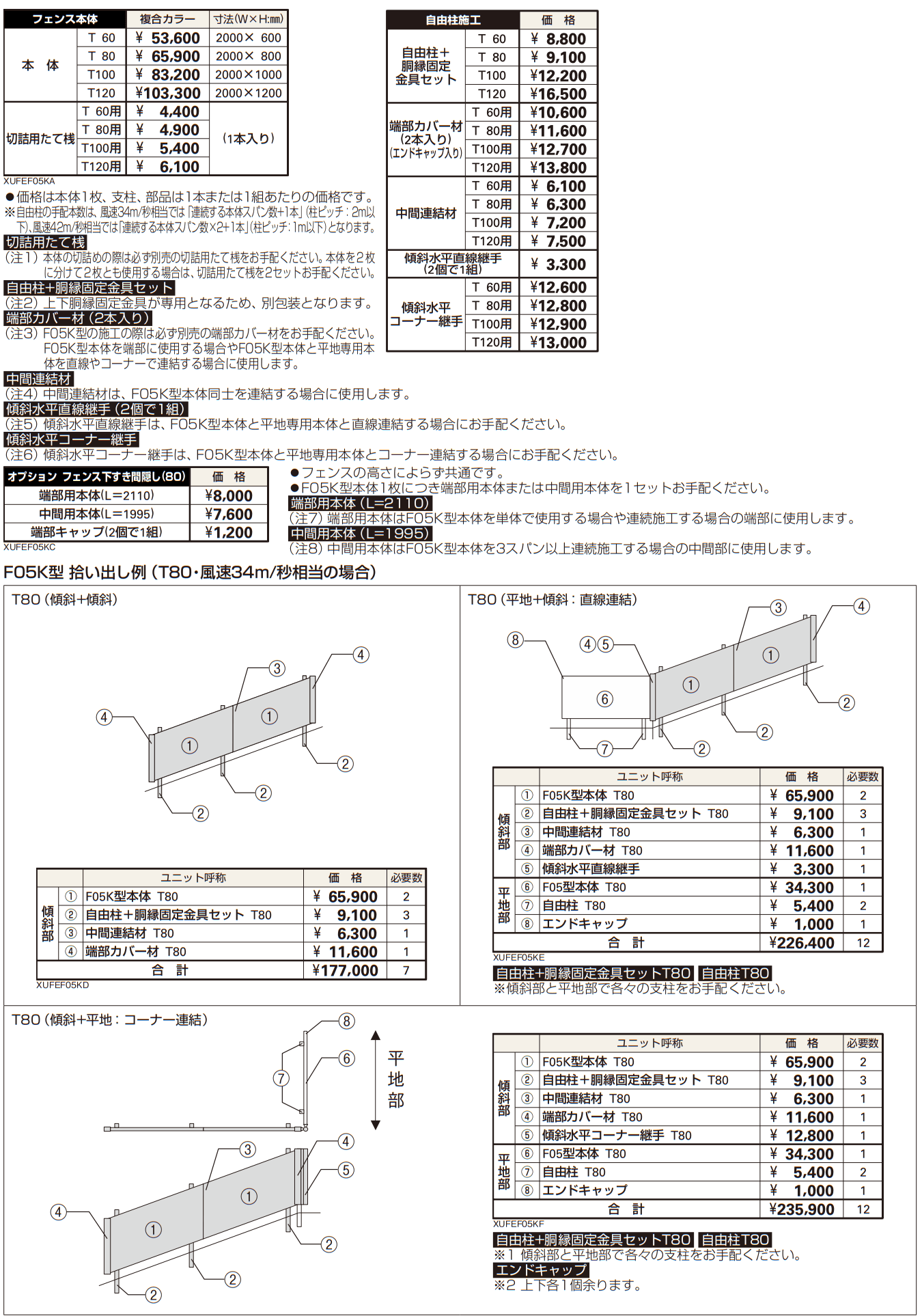 ルシアス フェンスF05K型 傾斜地用横ルーバー 【2022年版】_価格_1