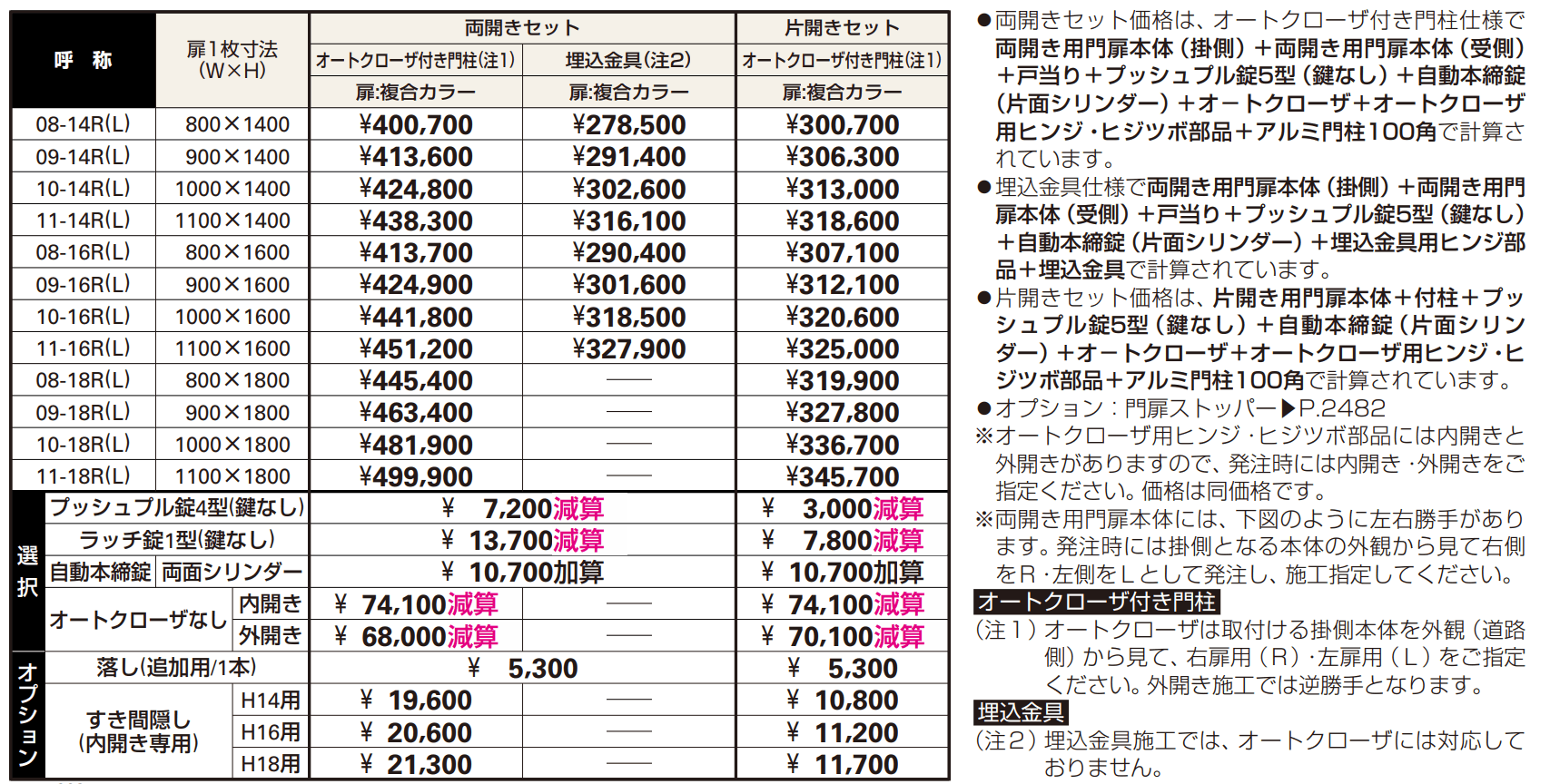 〔共用門扉〕ルシアス 門扉S04型 【2022年版】_価格_1