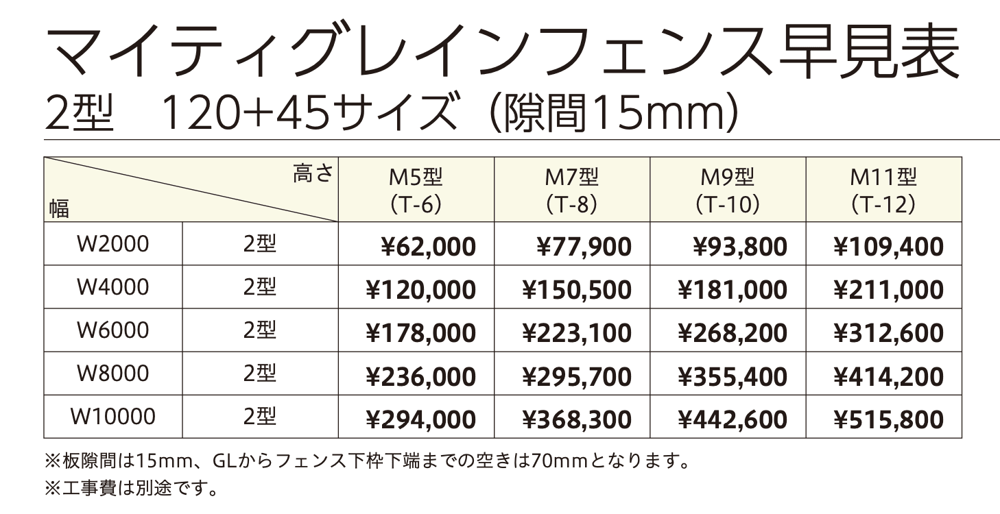 マイティグレインフェンス 2型 (板デコⅡ仕様) 【2022年版】_価格_2