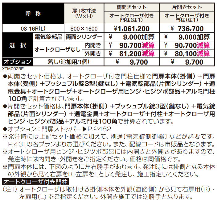 電気錠付共用門扉 シャローネ 門扉SA04型 【2022年版】_価格_1