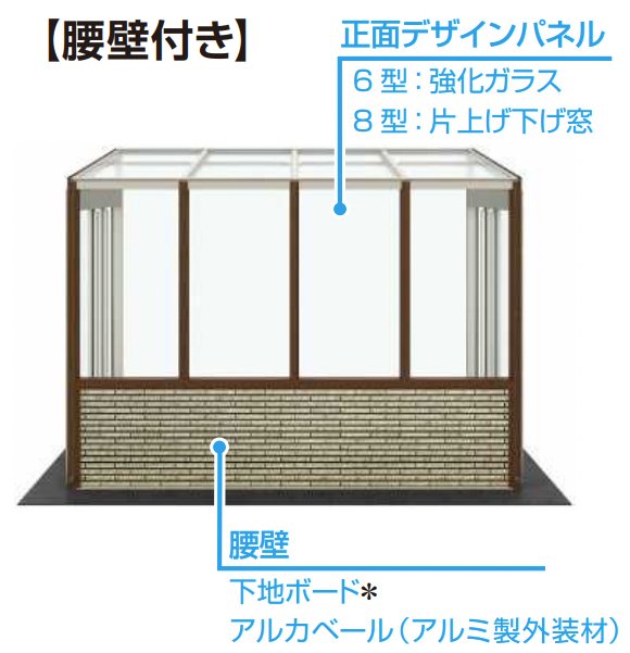 YKK APの「アウタールーフ ガーデンルームタイプ インナーリウッドデッキ納まり・腰壁付【2023年版】」のサブ画像1