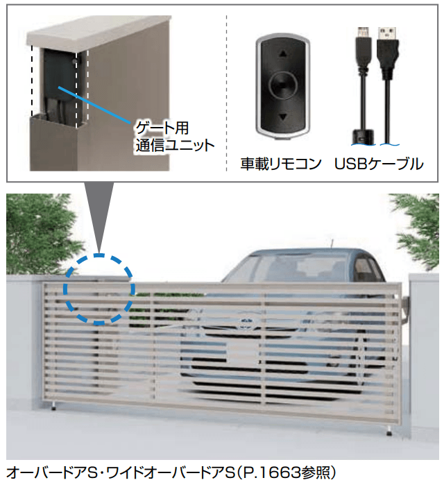 ゲート用通信ユニット【2022年版】1