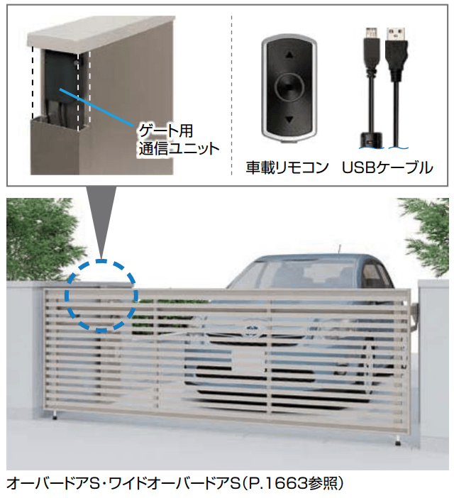 LIXILの「ゲート用通信ユニット【2022年版】」