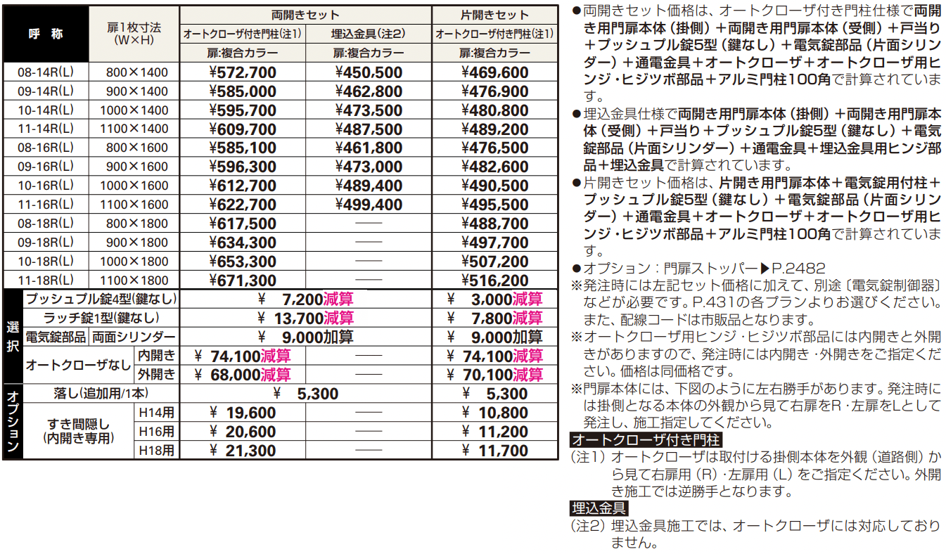 電気錠付共用門扉 ルシアス 門扉S03型 【2022年版】_価格_1