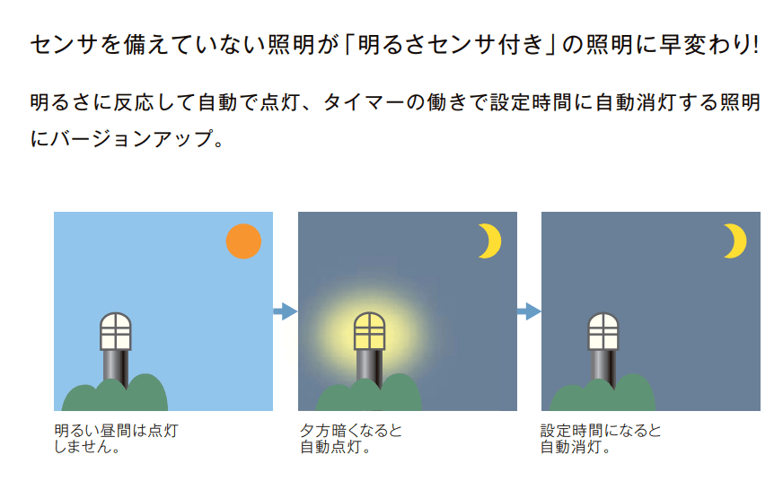 LIXILの「明るさセンサ【2023年版】」のサブ画像1