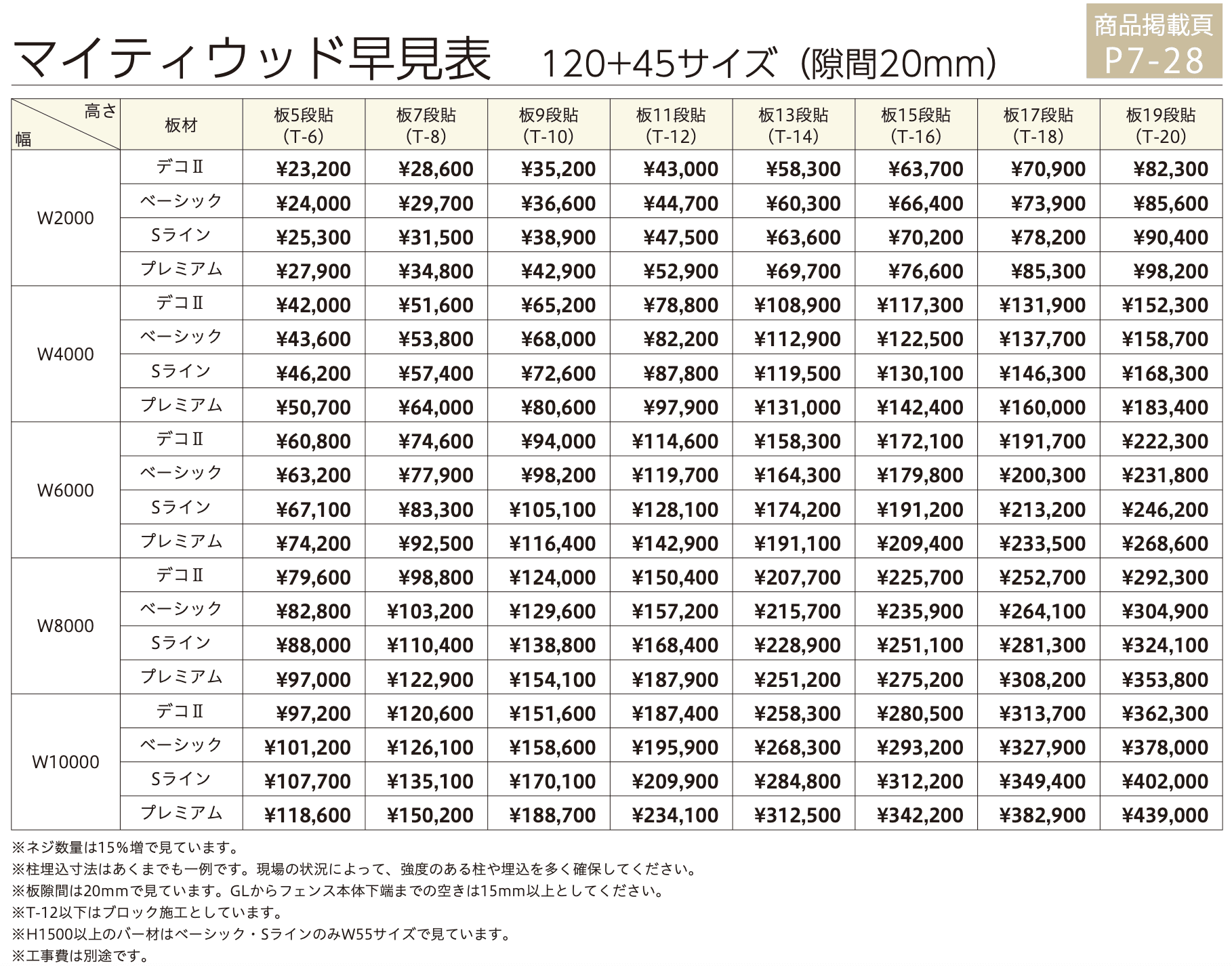 マイティウッド ベーシック 【2022年版】_価格_3
