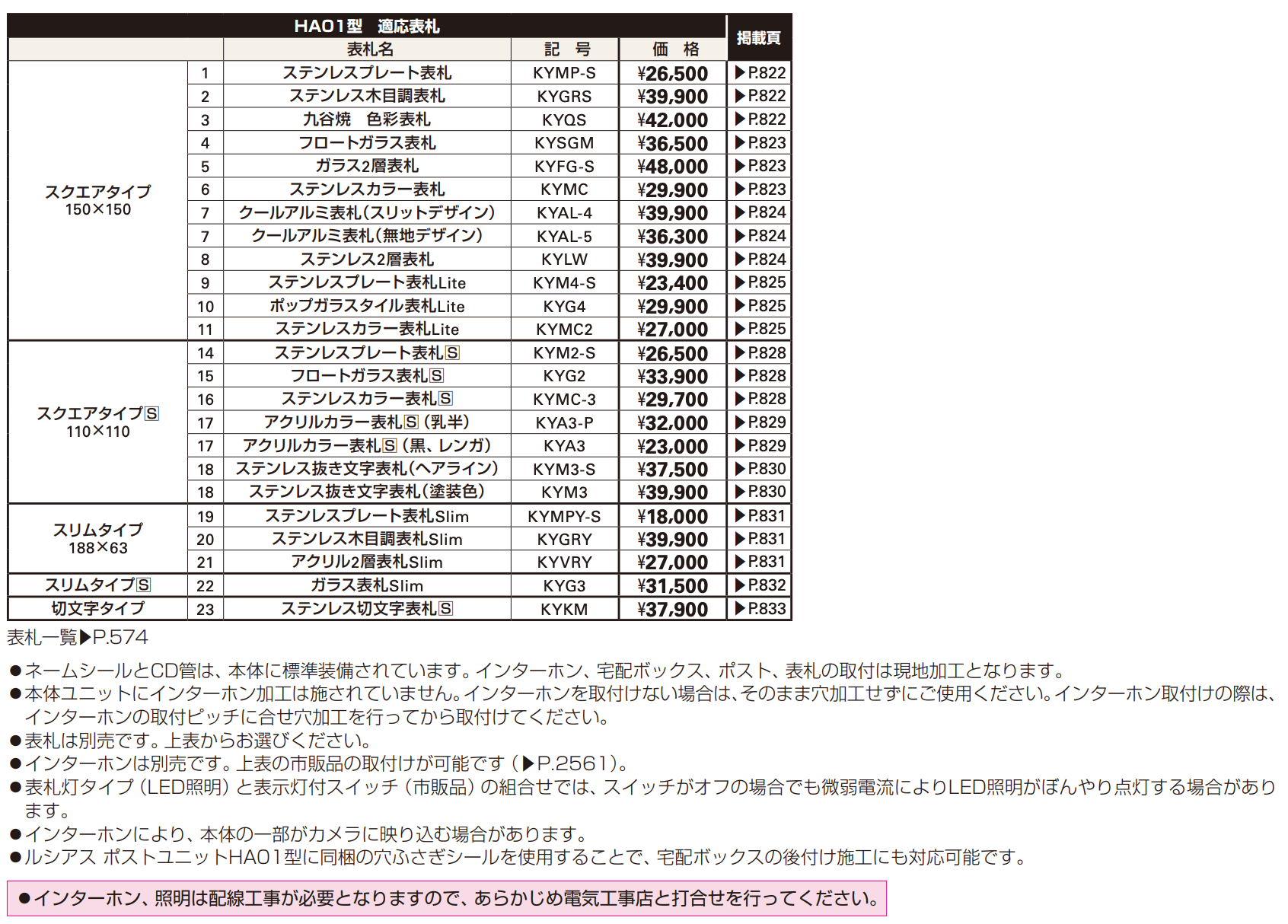 〔ピタットKey システム〕ルシアス 宅配ボックス1型取付用ルシアス ポストユニット HA01型 【2022年版】_価格_1