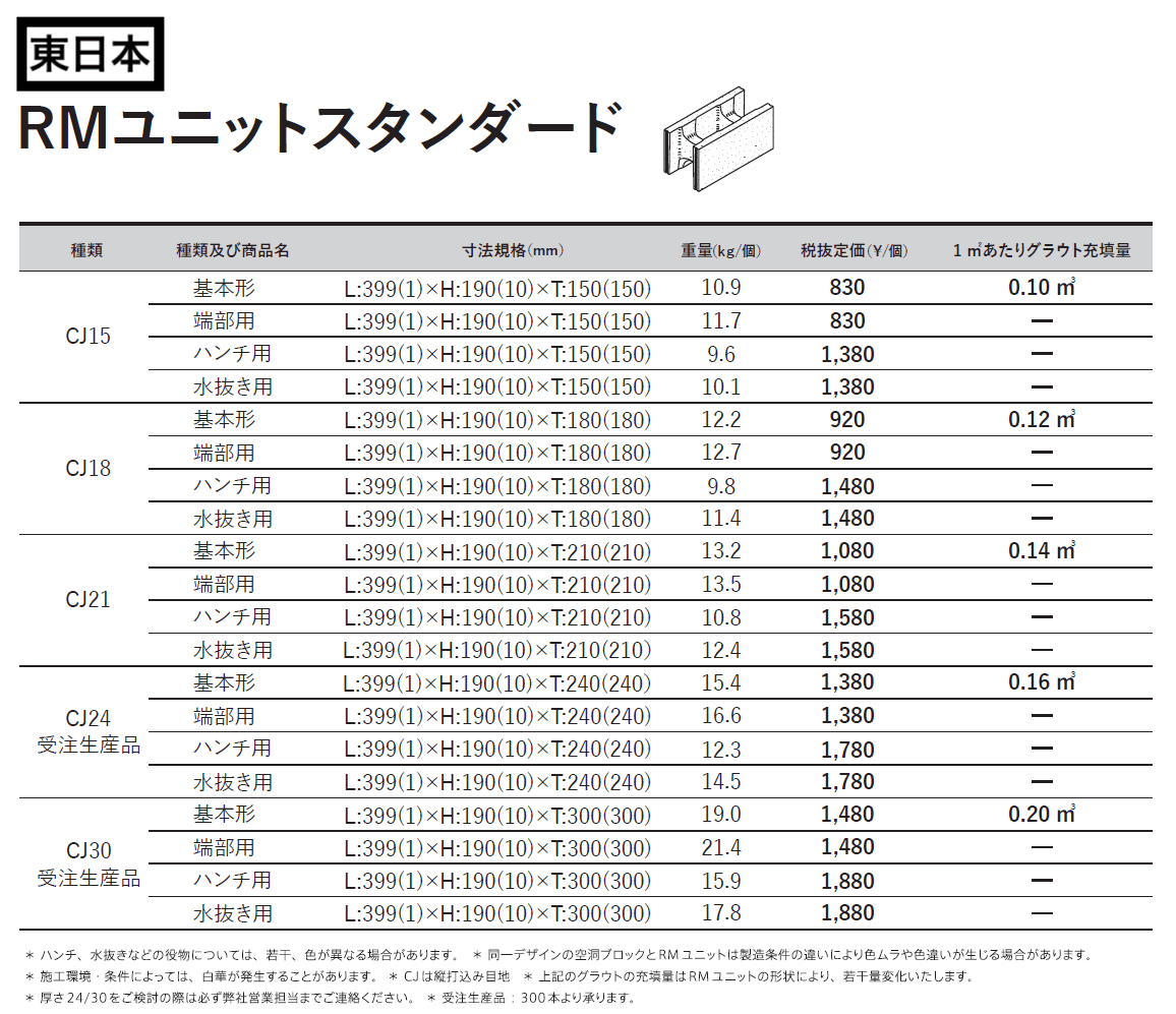 RMユニットスタンダード_価格_1