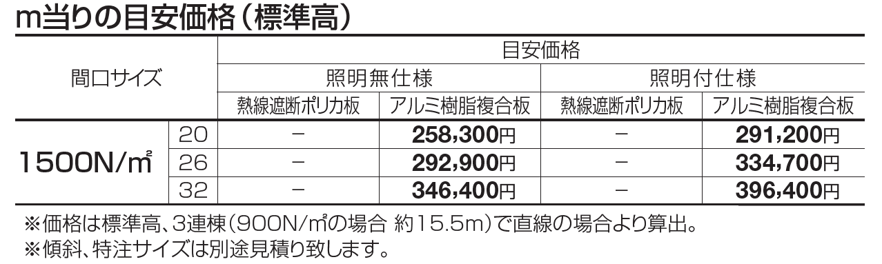ライズルーフⅡ Hタイプ(1500N/㎡)【2023年版】_価格_1