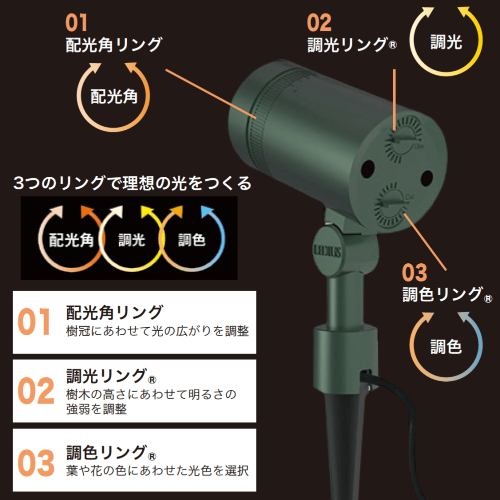 ゆとりの「De-SPOT トライリング 【2022年版】」のサブ画像3