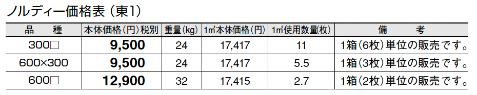 ノルディー【2024年版】_価格_1