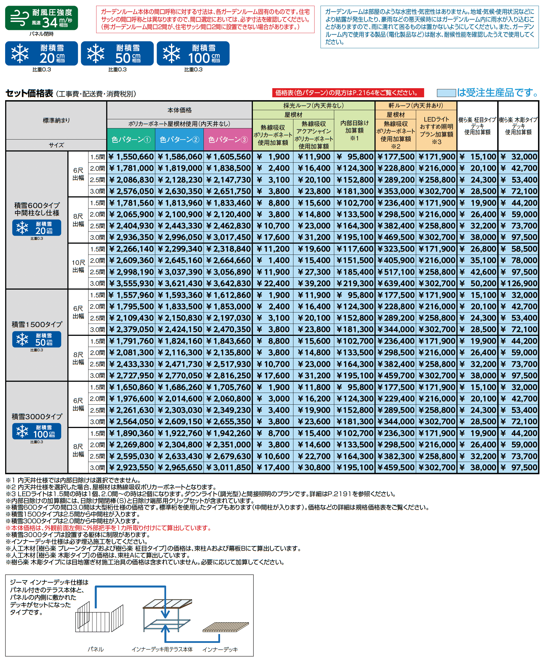 ジーマ インナーデッキ仕様_価格_2