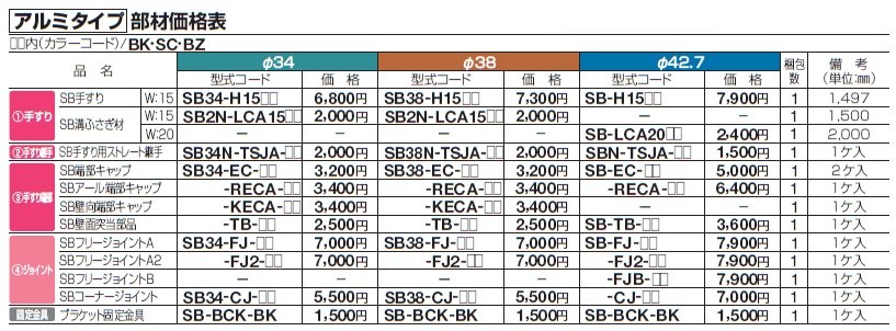 手すり セイフティビーム SB型 (アルミ・被覆・ステンレスタイプ)防護柵仕様・手すり1段【2024年版】_価格_5