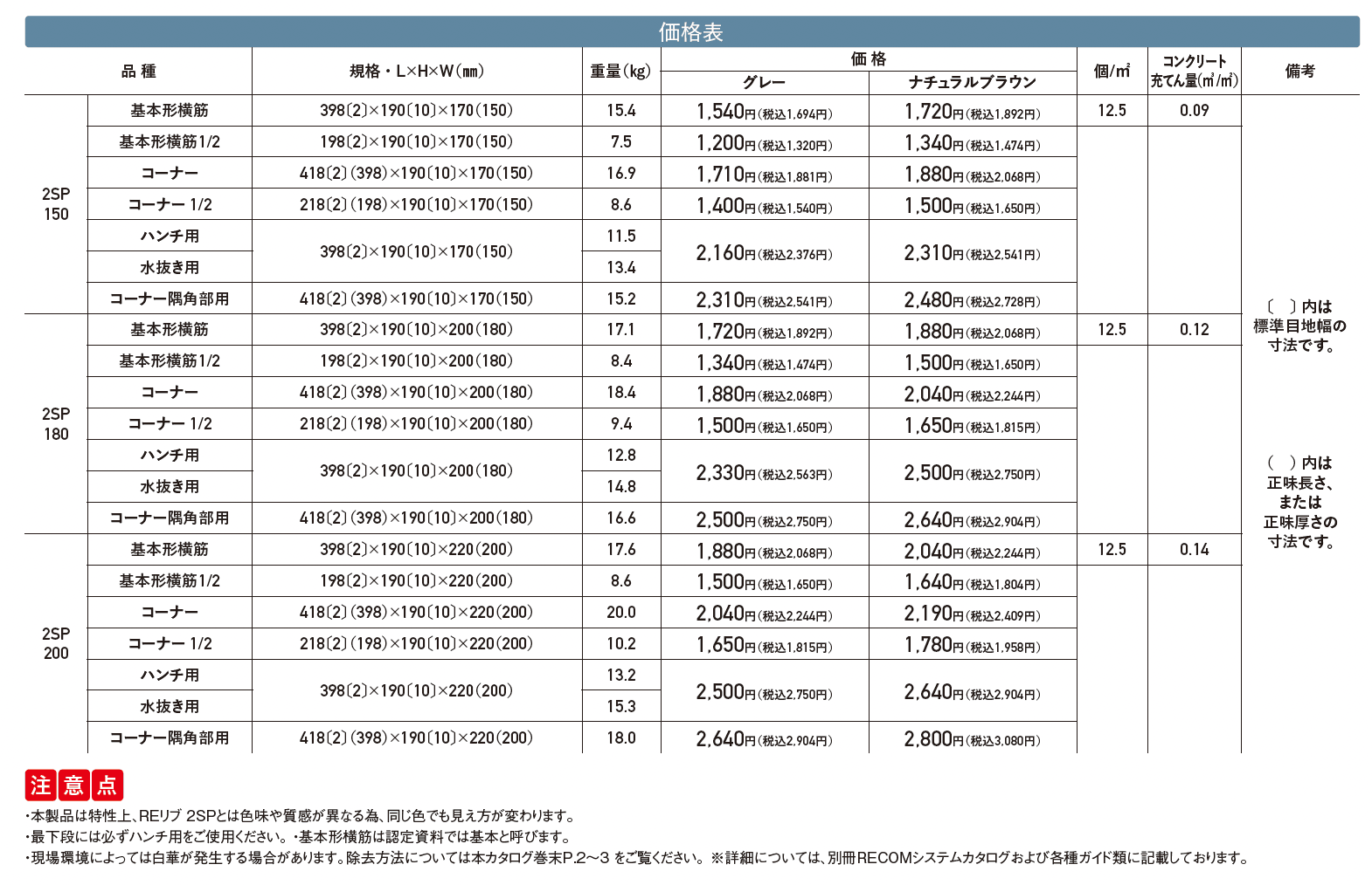 RECOM® 2SP【2025年版】_価格_1