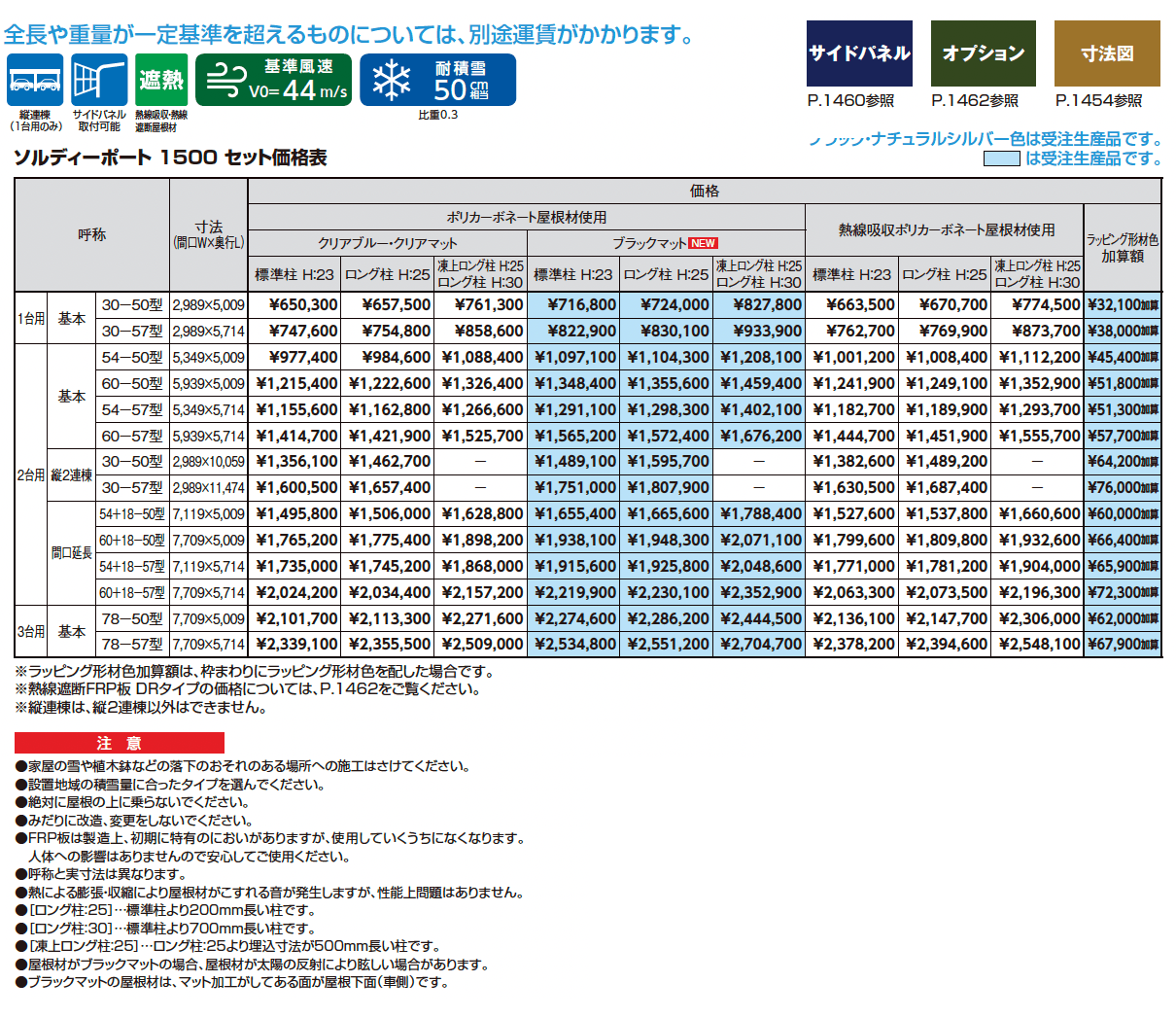 ソルディーポート 1500 3台用_価格_1