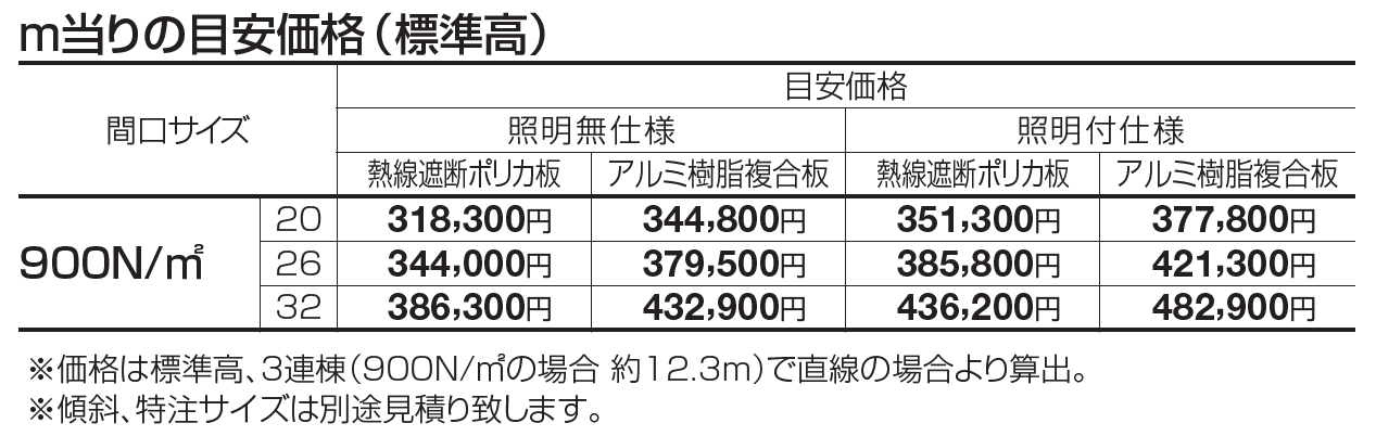 ライズルーフⅡ Hタイプ サイドパネル付(900N/㎡)【2023年版】_価格_1
