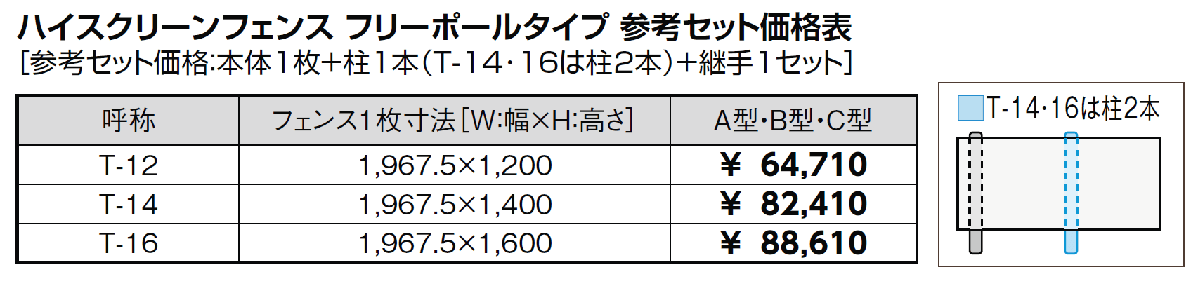 ハイスクリーンフェンス A型【2024年版】_価格_1