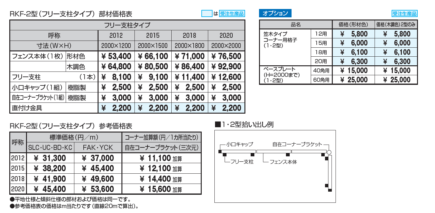 フレラインフォルテ2型 笠木タイプ フリー支柱タイプ_価格_1