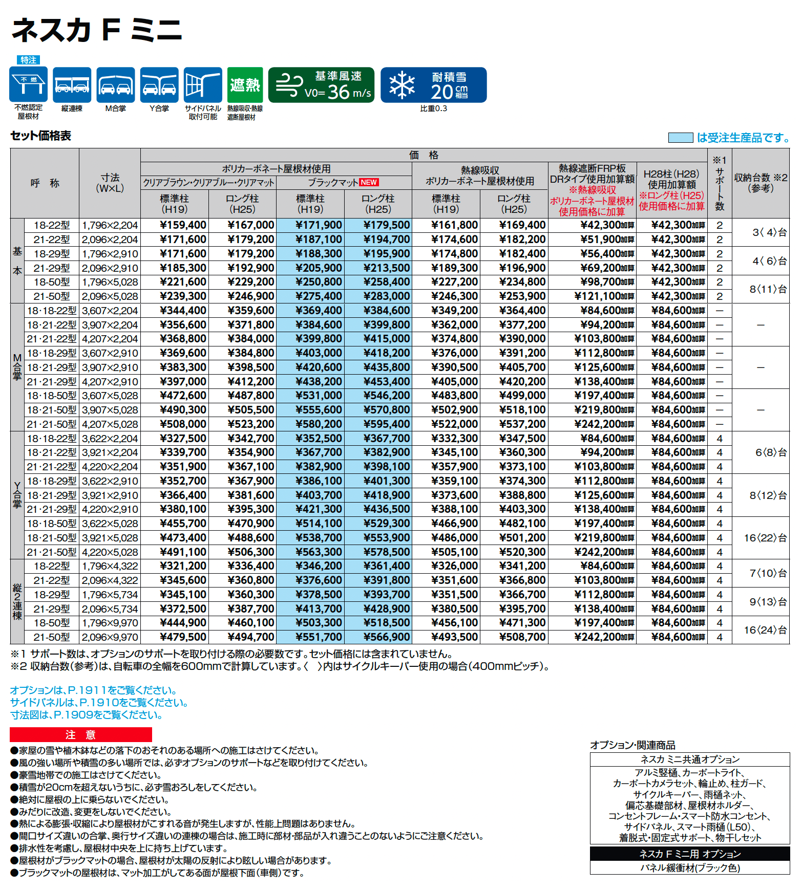 ネスカF ミニ_価格_1