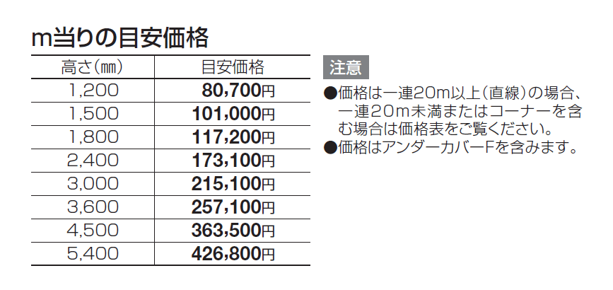 防音フェンス TNF1型【2024年版】_価格_1