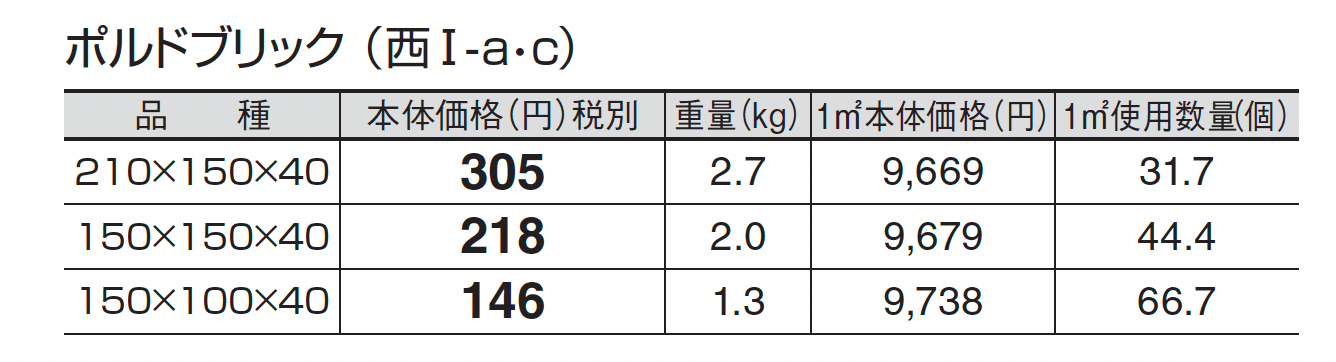 ポルドブリック_価格_3