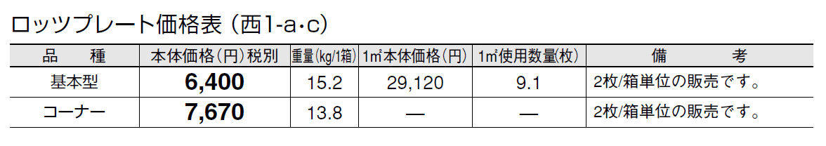 ロッツプレート【2024年版】_価格_3