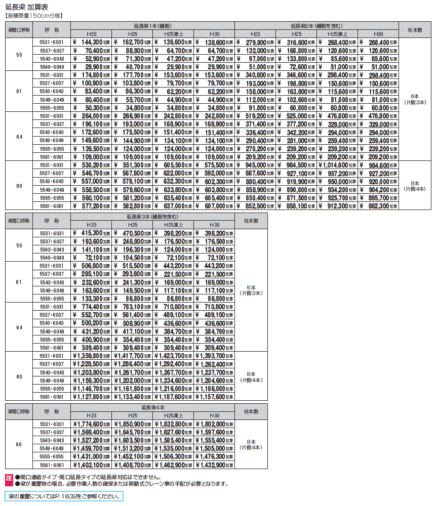 G1-R/ジーワン アール(延長梁)【2024年版】_価格_3
