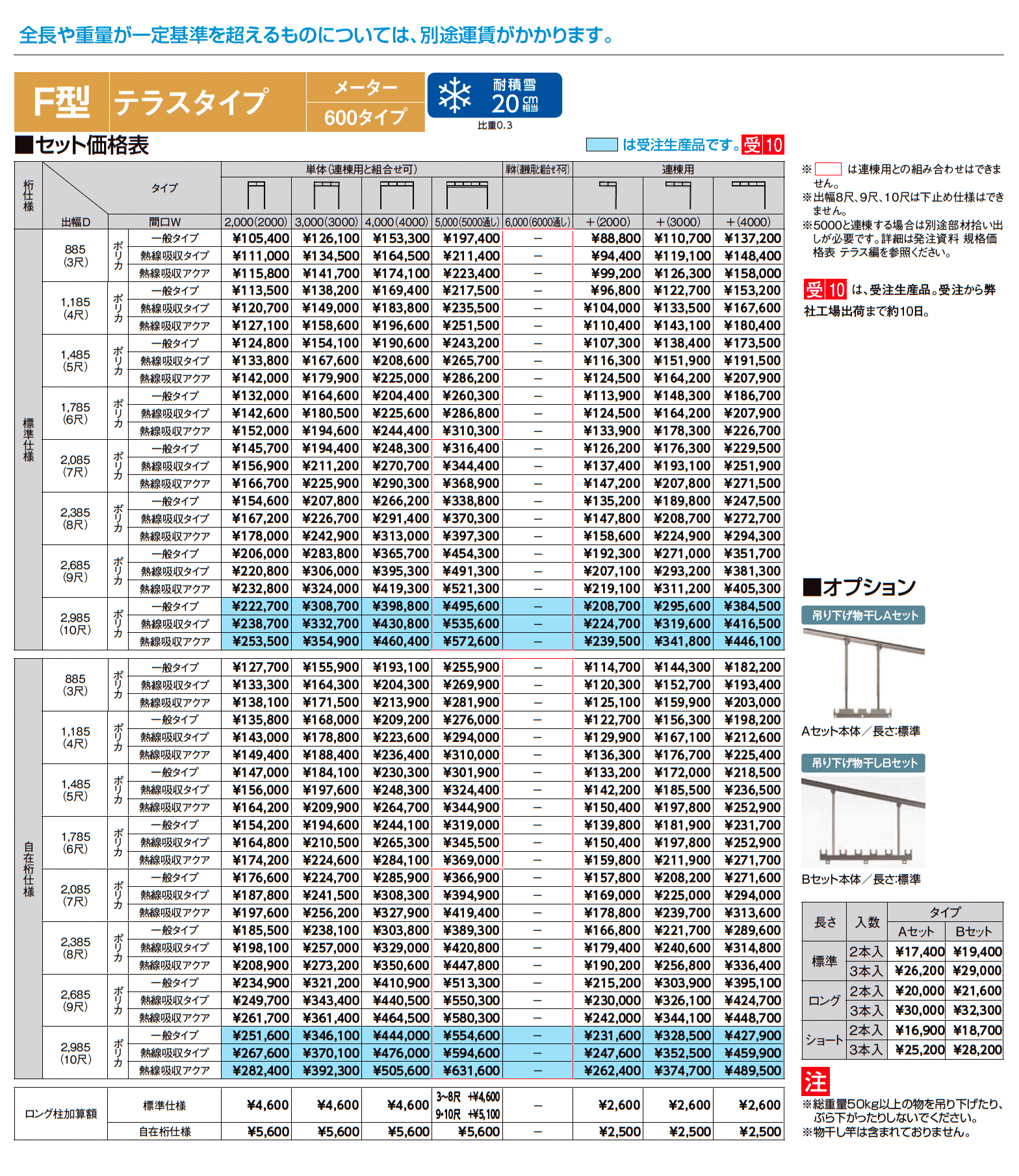 スピーネ F型 テラスタイプ メーター_価格_1