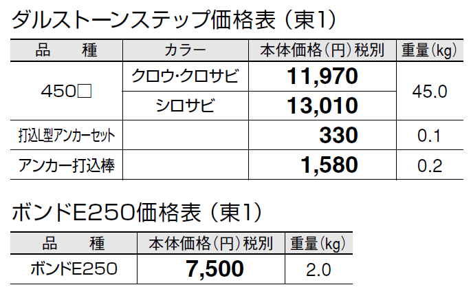 ダルストーン ステップ【2024年版】_価格_1