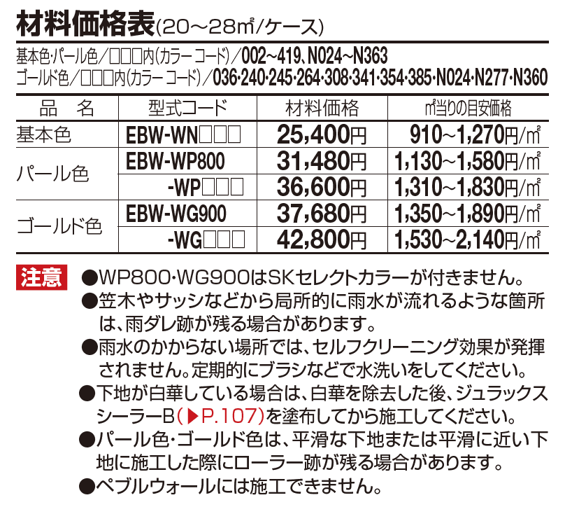 エコ美ウォール 耐水タイプ（外装材）【2023年版】_価格_1