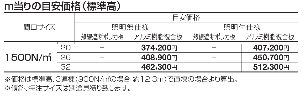 ライズルーフⅡ Hタイプ サイドパネル付(1500N/㎡)【2023年版】_価格_1
