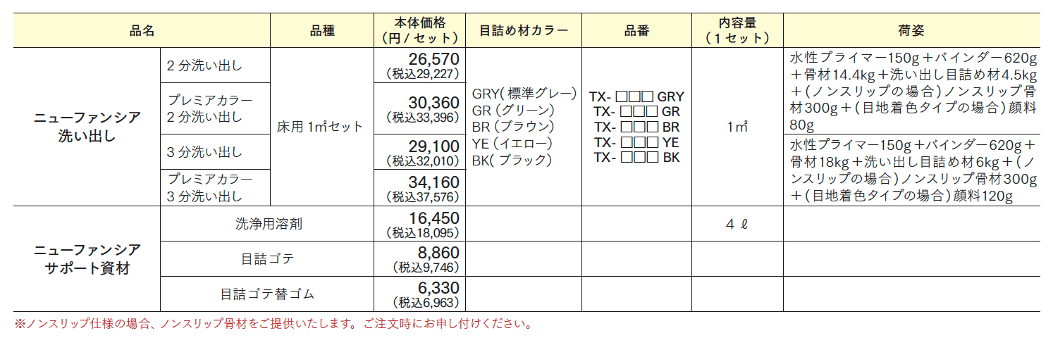ニューファンシア洗い出し【2024年版】_価格_1