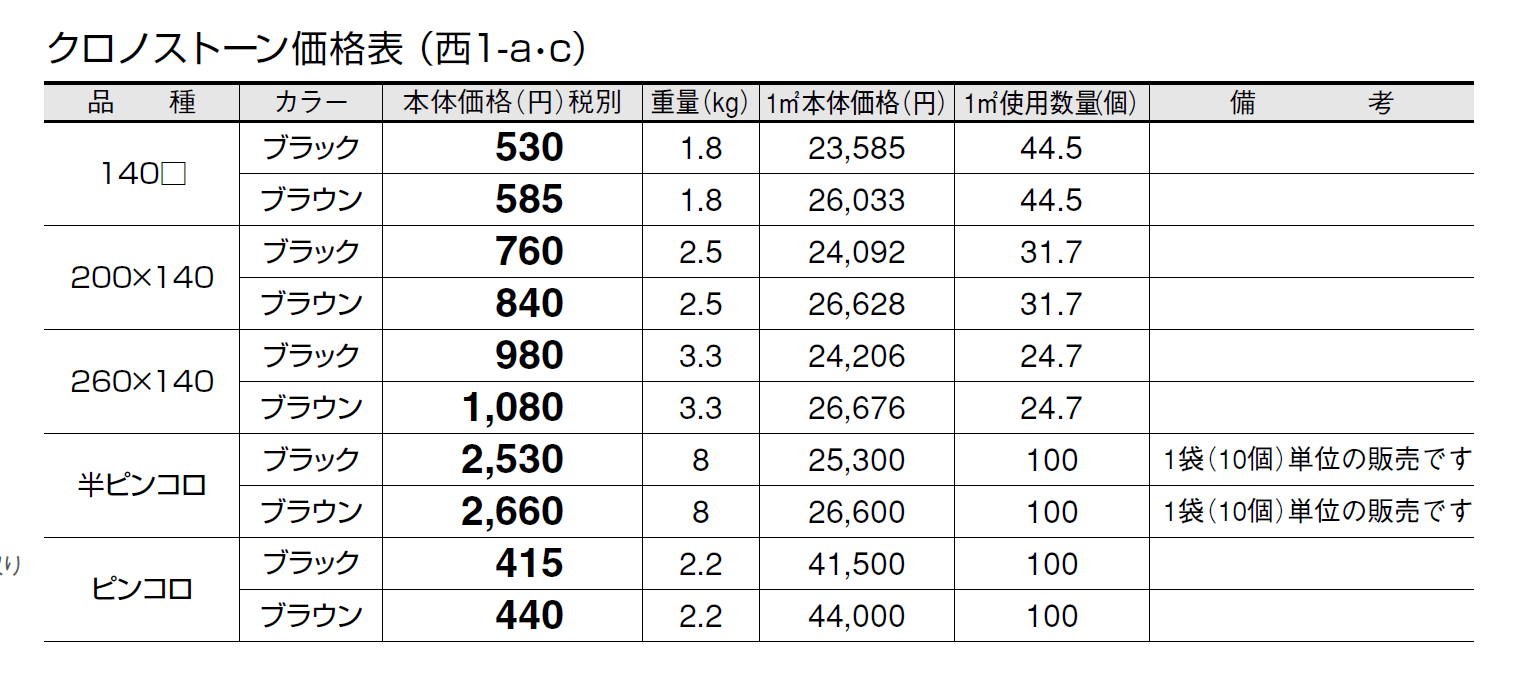 クロノストーン【2024年版】_価格_3