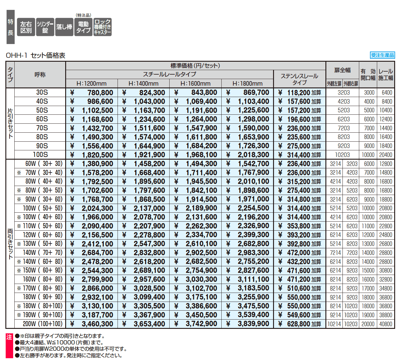 グラフェードN1型 笠木タイプ_価格_1