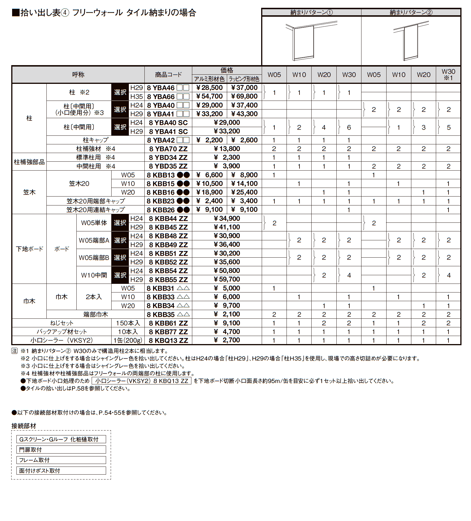 プラスG Gルーフ カールーフタイプ_価格_4