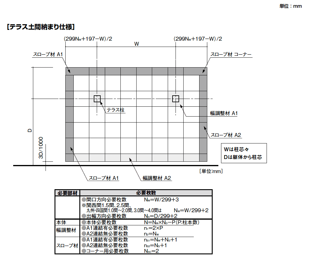 ステージア_価格_3