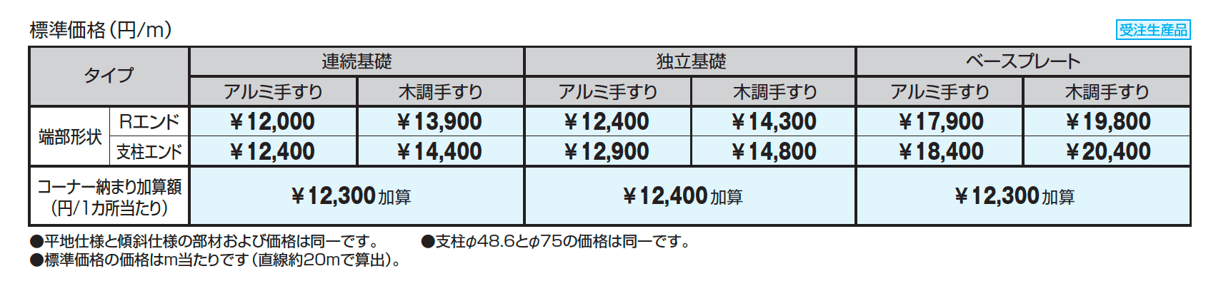 テスリーフ 独立タイプ トップレール納まり/一段仕様_価格_1