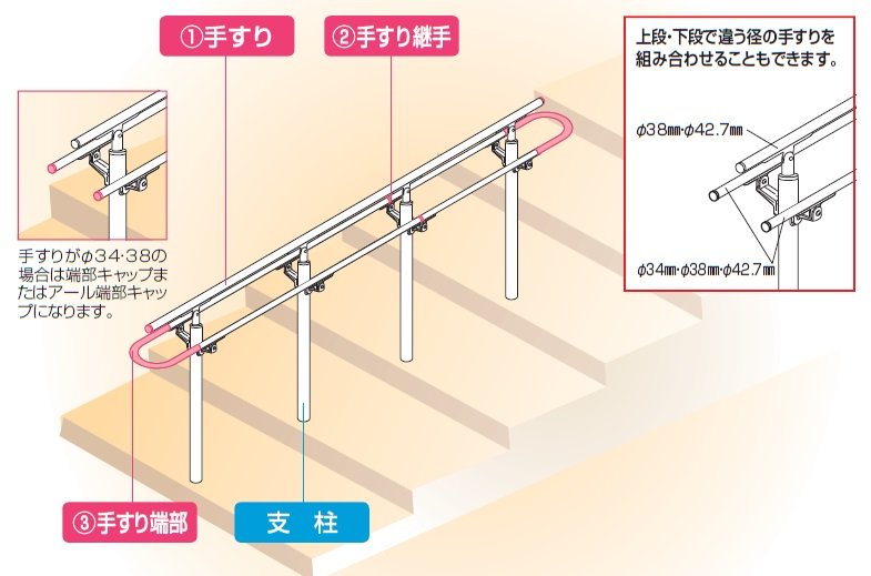 手すり セイフティビーム SB型 (ステンレスタイプ)並列仕様・並列2段(トップ1段+並列)【2024年版】_価格_4