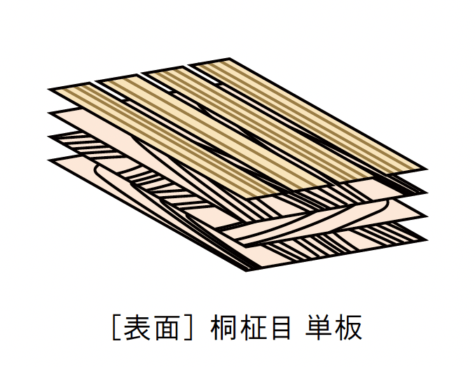 Bullsの「桐々アルボパネル」