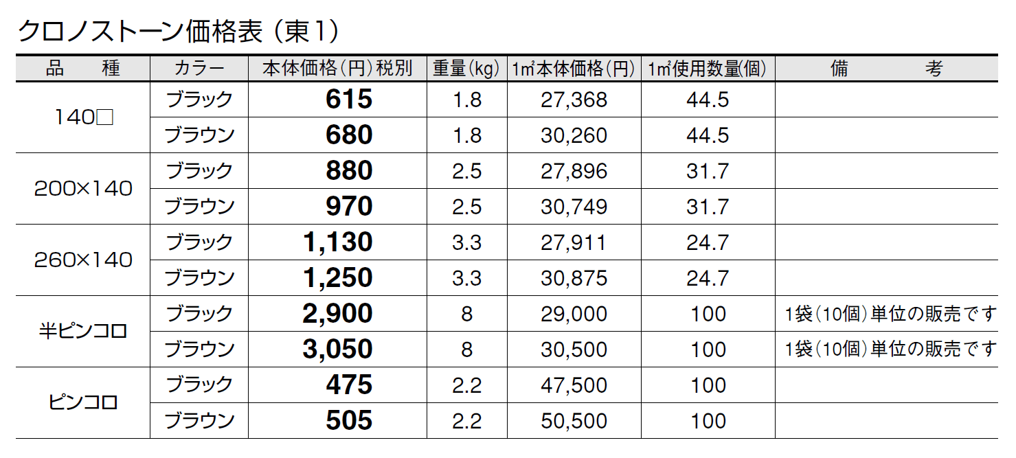 クロノストーン【2024年版】_価格_1