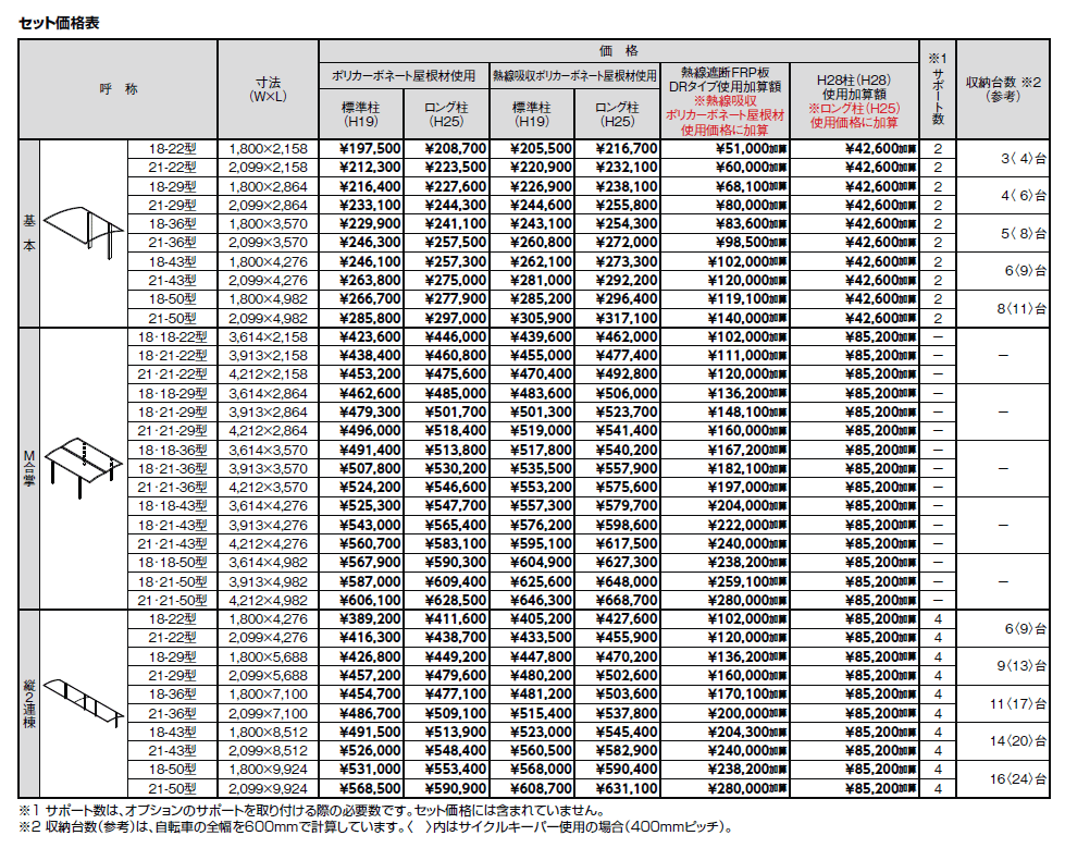 フーゴ A ミニ【2024年版】_価格_1