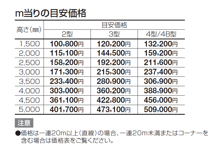 防音フェンス TNF2型/3型/4型/4B型(間柱タイプ)【2024年版】_価格_1