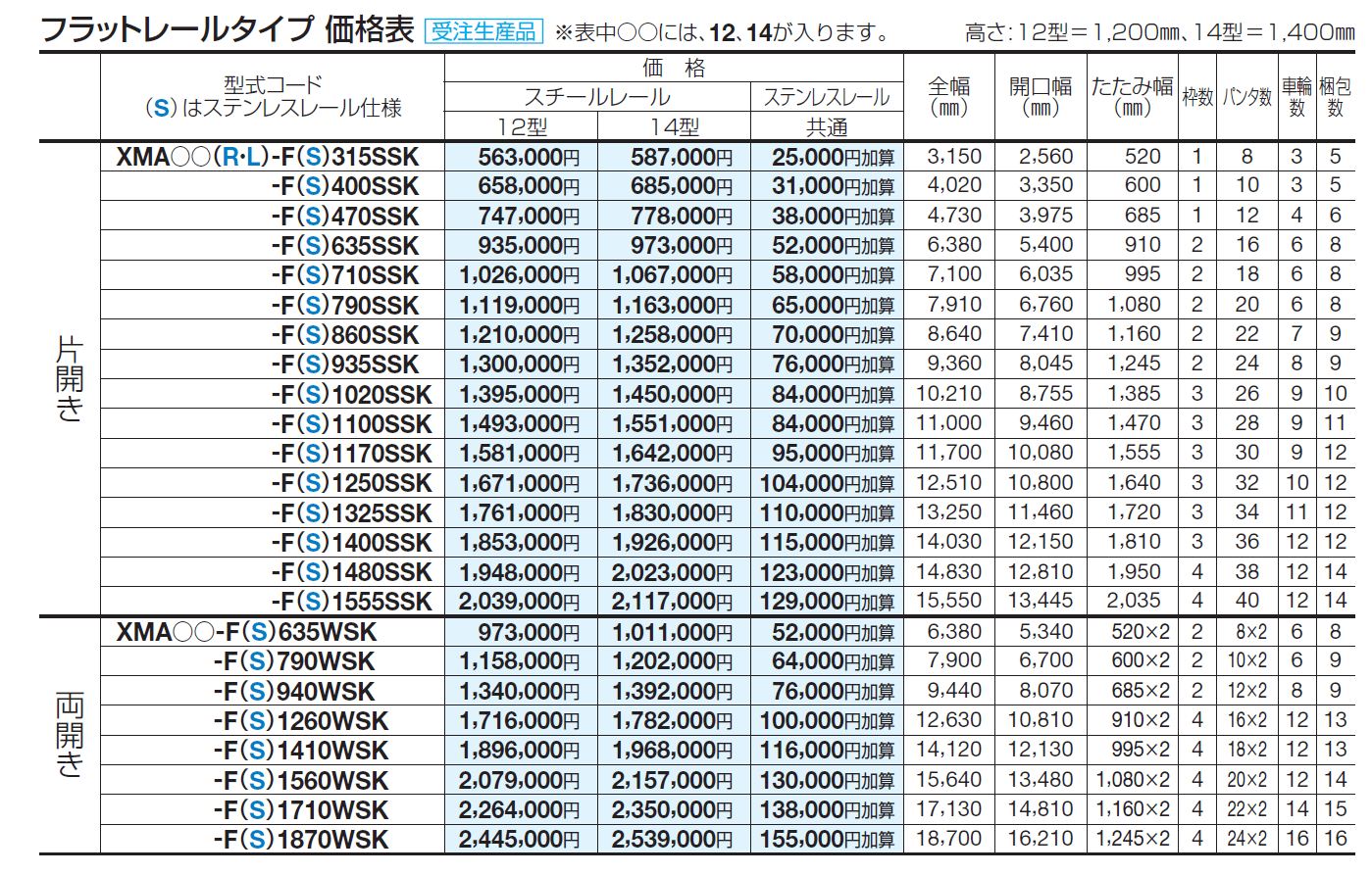 XM-A12型/14型 フラットレールタイプ /アングルレールタイプ【2024年版】_価格_1
