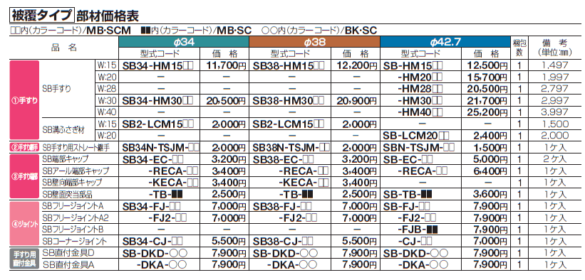 手すり セイフティビーム SB型 (アルミ・被覆タイプ)標準仕様・フロント2段【2024年版】_価格_7