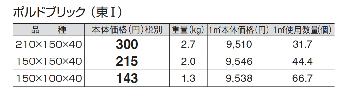 ポルドブリック_価格_1
