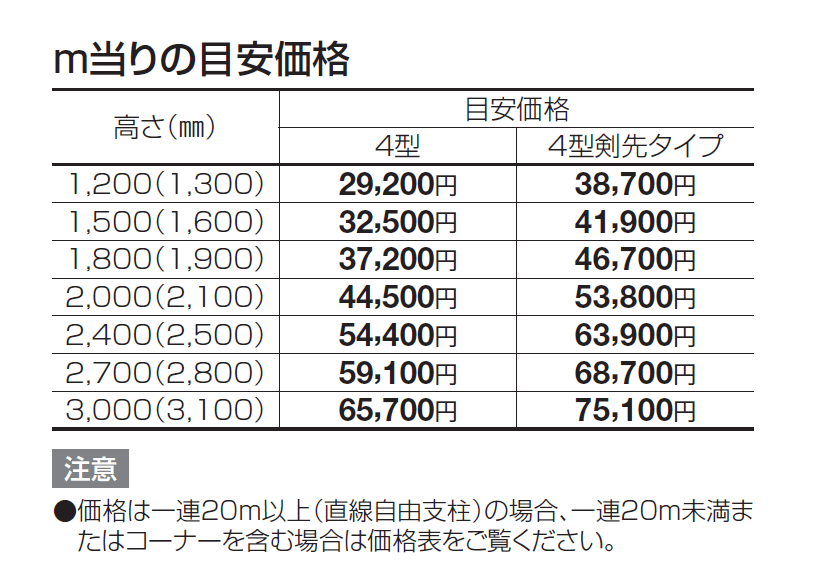 TAF4型 剣先タイプ【2024年版】_価格_1