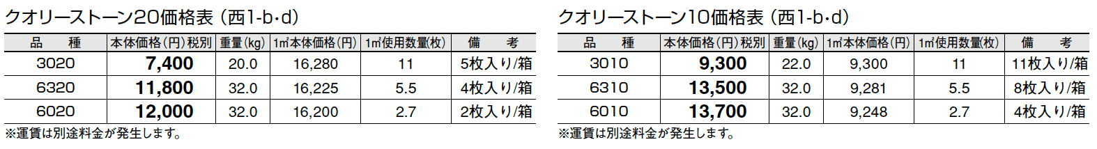 クオリーストーン 20/クオリーストーン 10【2024年版】_価格_4