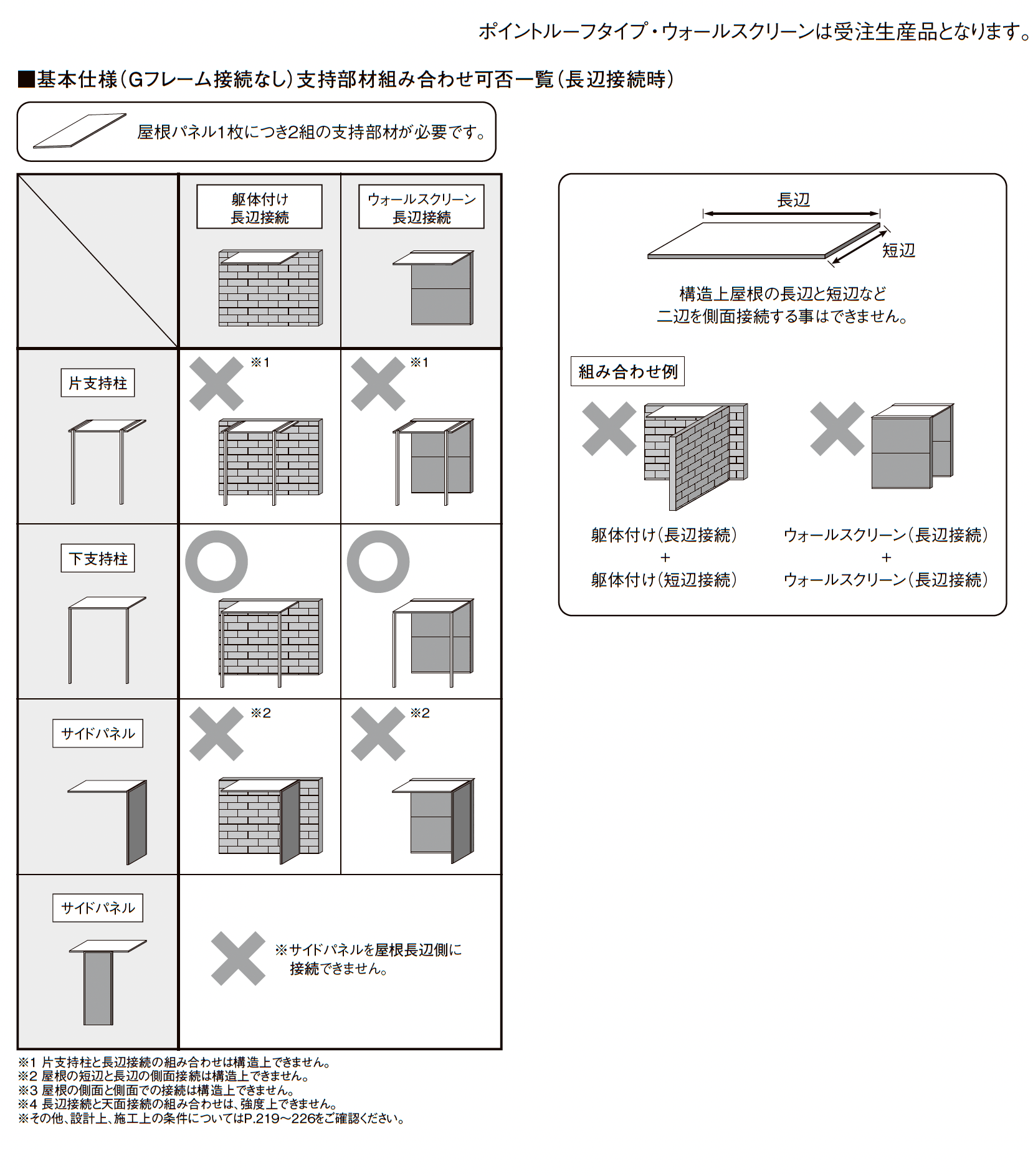 プラスG Gルーフ ポイントルーフタイプ_価格_6